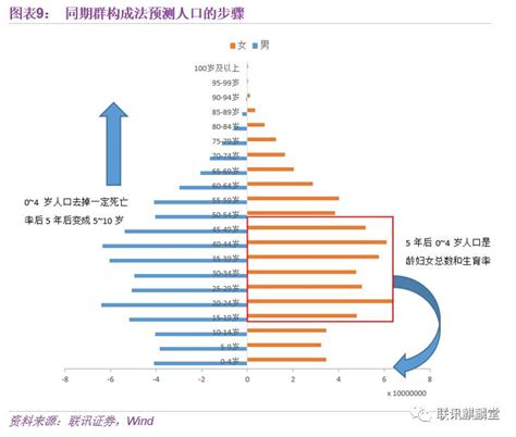 中国人口年龄结构图_图表2 1982 2050年中国人口年龄结构变化_世界人口网