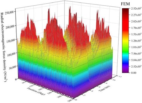 The Analysis of Permanent Magnet Vernier Synchronous Machine Vibration ...