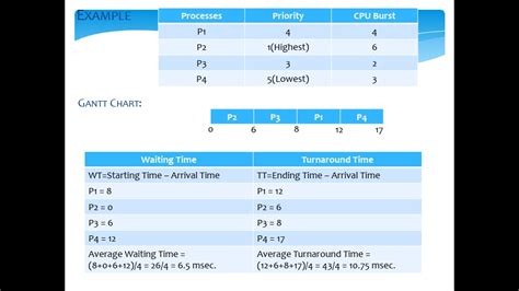 Strn Scheduling Algorithm 的图像结果