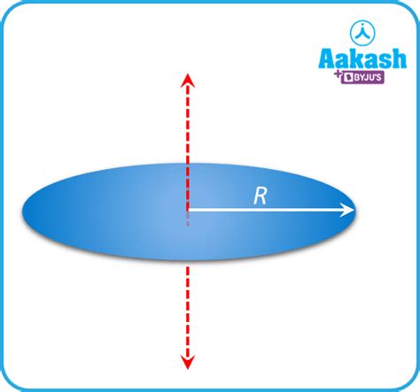 Image result for Disc Physics