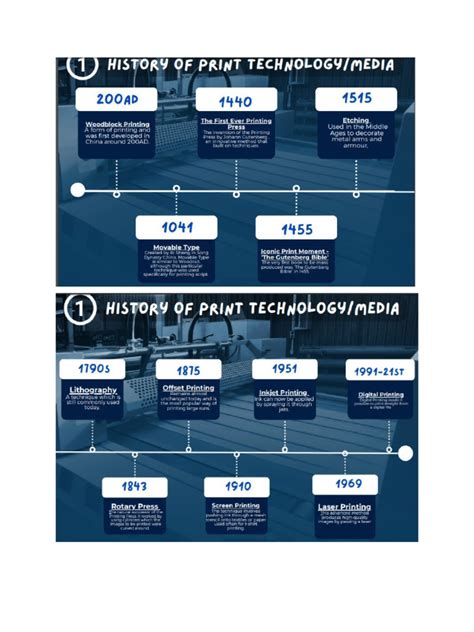 History of Print Technology | PDF