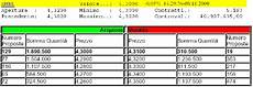 ask bid denaro lettera con quali regole si opera ask bid denaro lettera con quali regole si opera