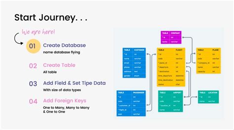 Databases Full Course for Beginners 的图像结果