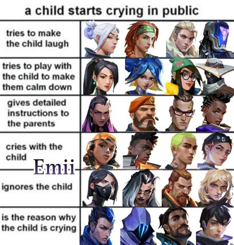 Image result for Valorant Confusing Meme