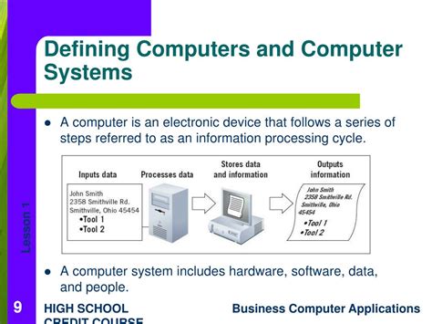 Computer Systems Lesson 1 的图像结果