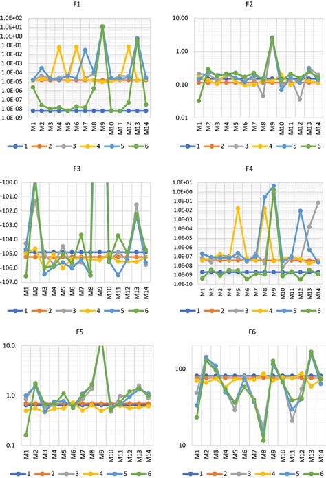 Image result for Algorithm Mean in Math