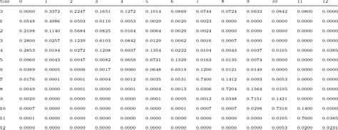 Image result for First Order Transfer Matrix