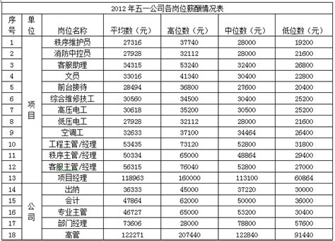 2020年北京市人力资源市场薪酬大数据报告 - 知乎