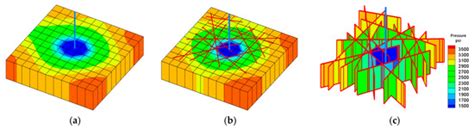Embedded Discrete Fracture Modeling as a Method to Upscale Permeability ...