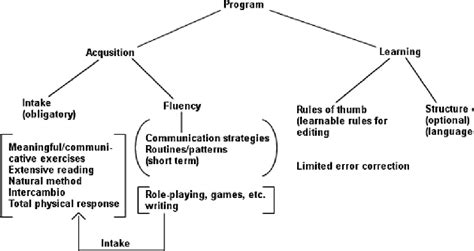 Second Language 的图像结果