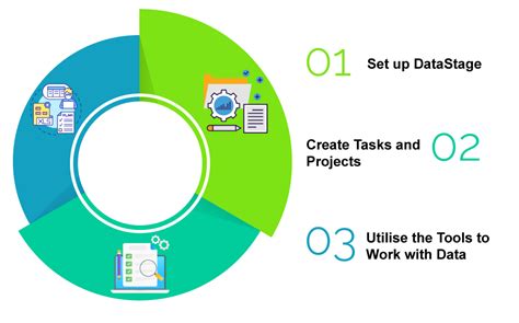 Image result for DataStage 8.1 Tutorial