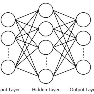 Multilayer Neural Network 的图像结果