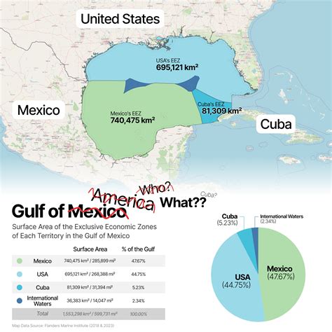 The Gulf of Mexico or America? - Vivid Maps