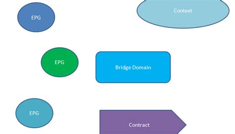 ACI Logic Model 的图像结果