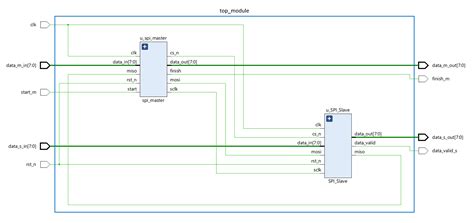 SPI Protocol Tutorial 的图像结果