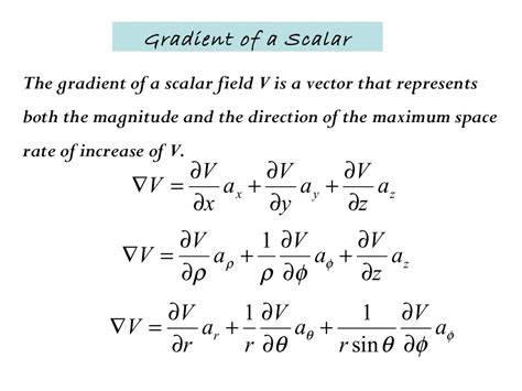 Vector Calculus 的图像结果