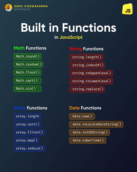 Image result for What Is JavaScript Built On