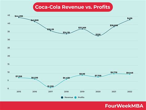 Red Bull Business Model - FourWeekMBA