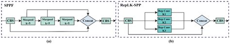Mixed Receptive Fields Augmented YOLO with Multi-Path Spatial Pyramid ...