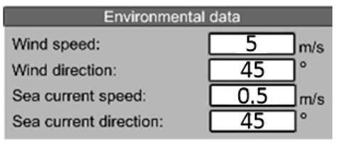 Determination of Anchor Drop Sequence during Vessel Anchoring ...