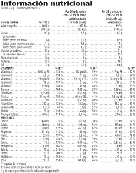 Fórmula 1 Alimento Equilibrado - Vainilla XL 780gr | Precio con ...