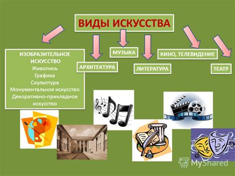 Презентация на тему: "Презентация к уроку МХК "Виды искусства ...