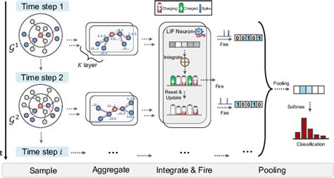 Dynamic Graph Learning 的图像结果