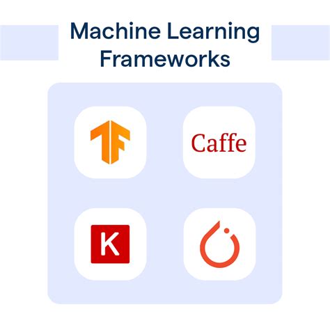 Image result for Machine Learning Frameworks