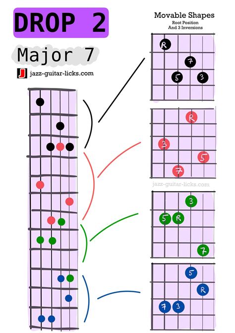 Altered chords on guitar lesson with charts and shapes – Artofit