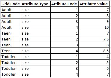 Image result for Matrix SQL Insert/Update Delete vs Cscade