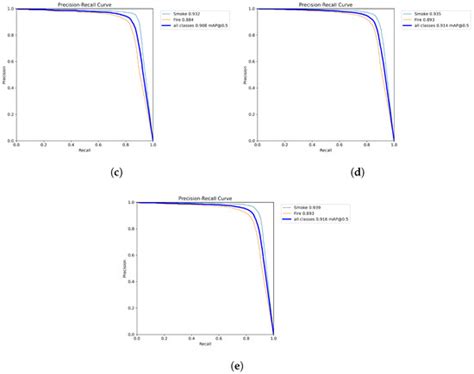 Fire and Smoke Detection Using Fine-Tuned YOLOv8 and YOLOv7 Deep Models