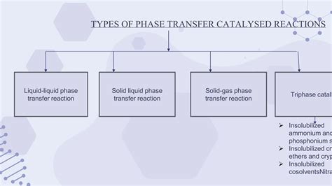 Phase transfer catalysis : Theory and application | PPTX