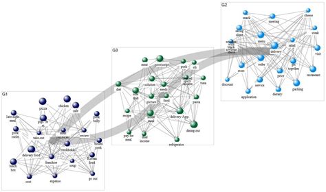 Analysis of Food Delivery Using Big Data: Comparative Study before and ...