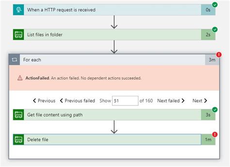 Image result for 429 API Limit