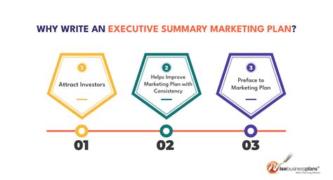 Marketing Plan Summary Example 的图像结果