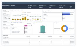 Image result for Spend Control