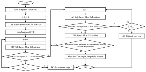 A Method for Power Flow Calculation in AC/DC Hybrid Distribution ...