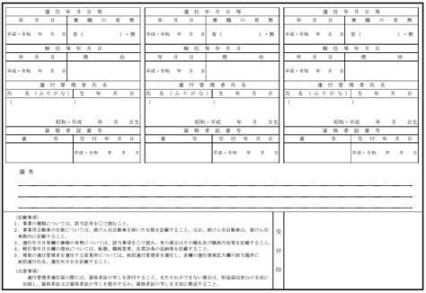 Image result for Function of Operating System Map