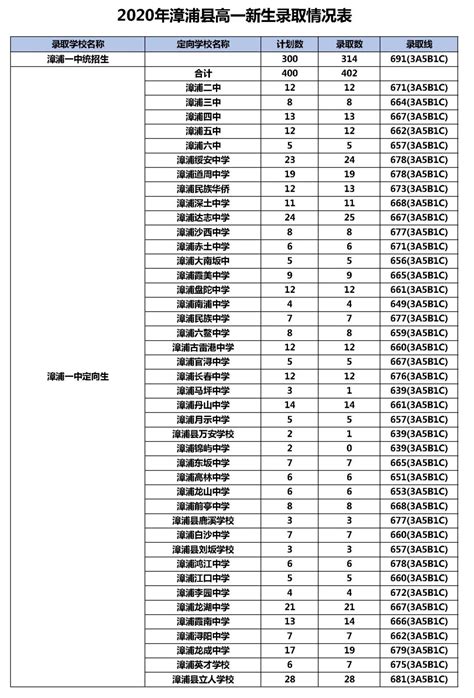 2022年广东广州海珠外国语实验中学名额分配录取分数线_2022中考分数线_中考网
