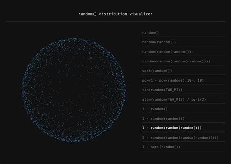 Image result for Random Number Distribution