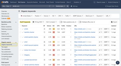 How to Find a Website’s Keywords (Organic & Paid)