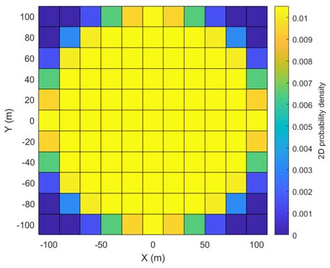 Risk-Based UAV Corridor Capacity Analysis above a Populated Area