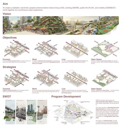 Roots - Where Networks Take Shape | CEPT - Portfolio