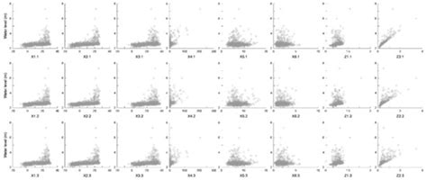 Development of Water Level Prediction Models Using Machine Learning in ...