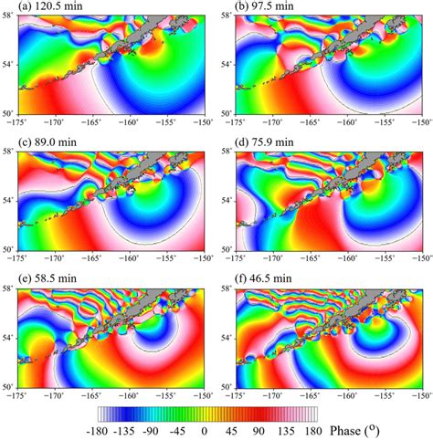 Image result for Phase Angle Oscillation