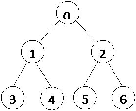 Graph Tree