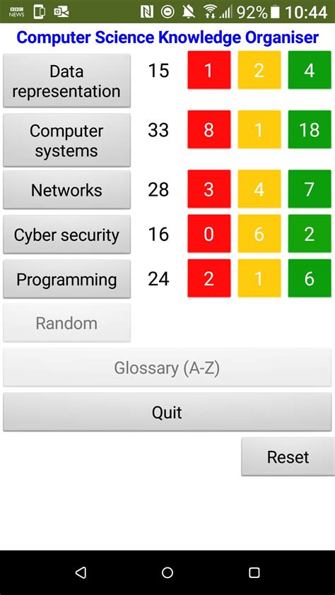 Computer Science Knowledge Structure 的图像结果