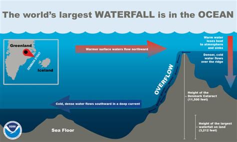 Did you know the world’s largest waterfall isn’t on land?