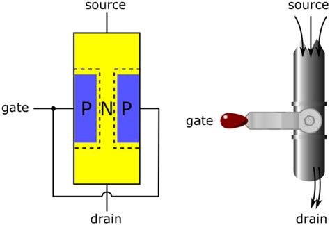Image result for How a Transistor Works