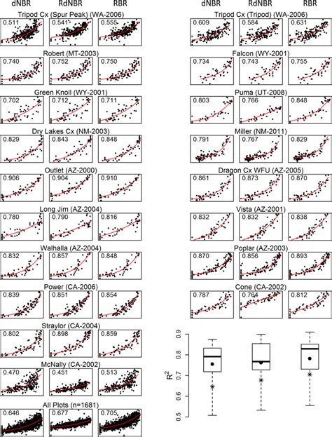 A New Metric for Quantifying Burn Severity: The Relativized Burn Ratio